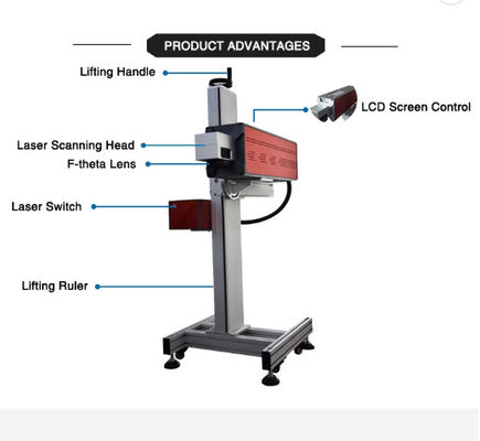 Automatische Fliegen-Laser-Markierungs-Maschine 30w 1060mm, Laser-Stich auf Papier